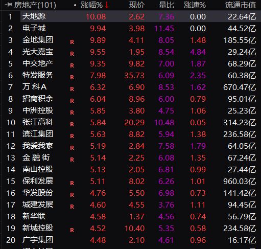 美联储官宣降息！全球资金准备涌入广州了！(图1)