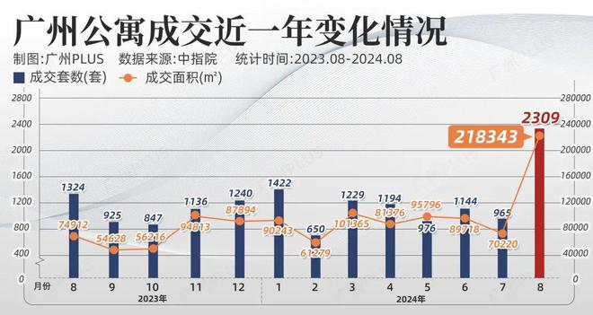 美联储官宣降息！全球资金准备涌入广州了！(图3)