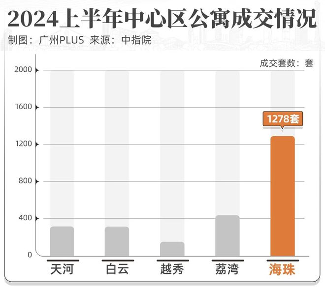 美联储官宣降息！全球资金准备涌入广州了！(图5)