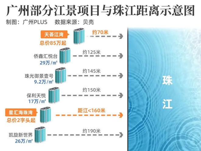 美联储官宣降息！全球资金准备涌入广州了！(图12)