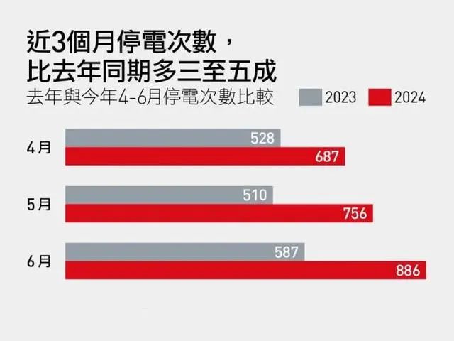 台湾北部突发停电美光部分设备受影响、南亚科在确认灾损(图2)