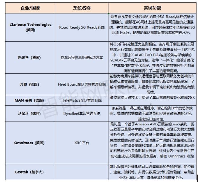 商用车加“智”远程信息处理系统中外PK谁更胜一筹(图2)