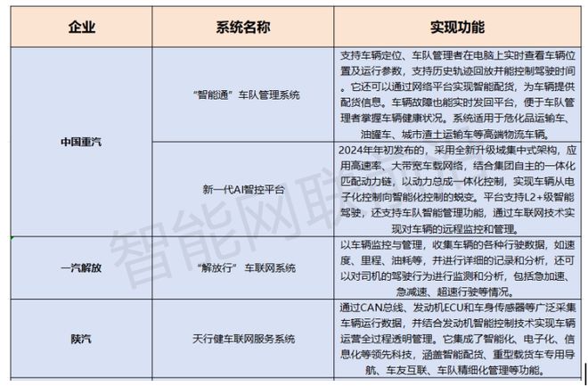 商用车加“智”远程信息处理系统中外PK谁更胜一筹(图3)