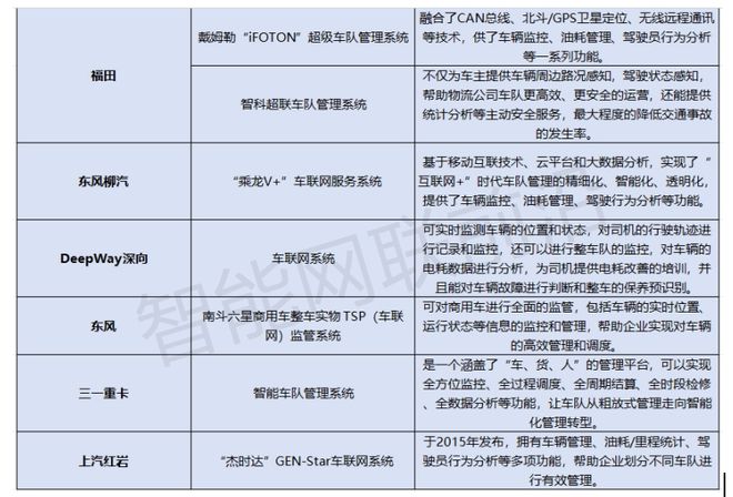 商用车加“智”远程信息处理系统中外PK谁更胜一筹(图4)