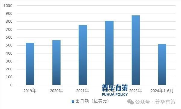 2024-2030年中国汽车零部件行业细分市场投资新机遇及发展前景预测报告(图2)