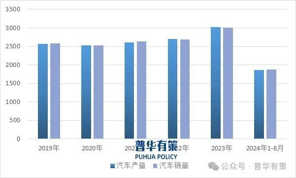 2024-2030年中国汽车零部件行业细分市场投资新机遇及发展前景预测报告(图1)