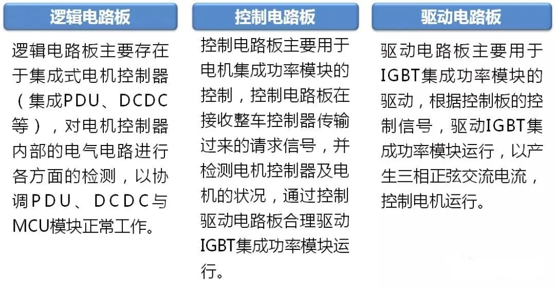 电动汽车驱动电机控制器的基本结构IGBT集成功率模块原理简图(图8)