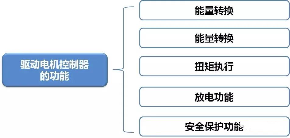 电动汽车驱动电机控制器的基本结构IGBT集成功率模块原理简图(图14)