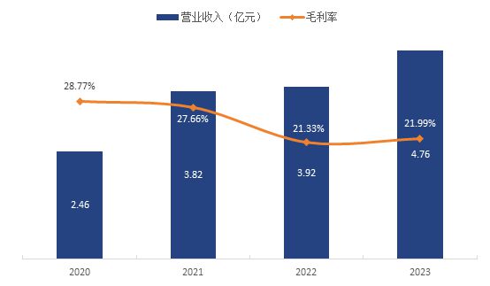 新“国九条”后科创板IPO首秀！高性能溅射靶材投资价值几何？(图3)