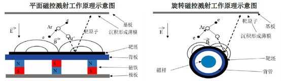 新“国九条”后科创板IPO首秀！高性能溅射靶材投资价值几何？(图6)