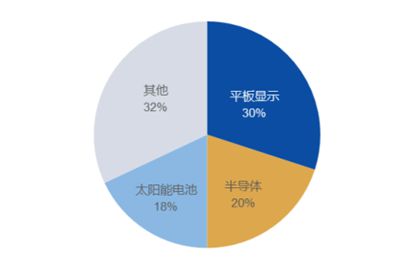 新“国九条”后科创板IPO首秀！高性能溅射靶材投资价值几何？(图8)