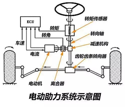 汽车底盘保养全揭秘！关于底盘的保养你了解多少？(图3)