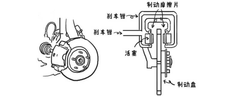 刹车片厚度多少需要换？刹车片剩3毫米能用多久(图1)