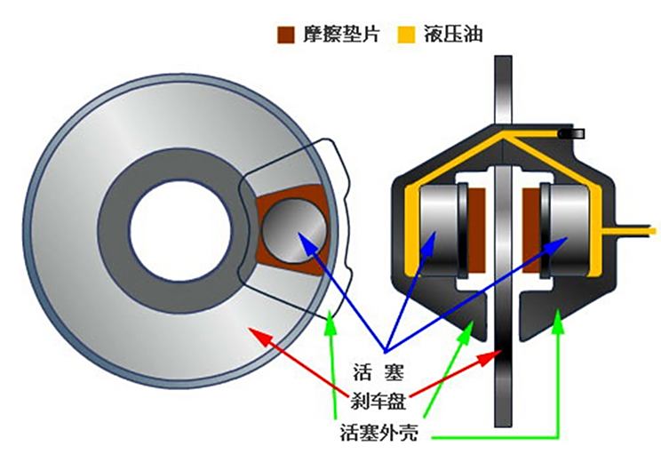 详解汽车的刹车系统(图8)