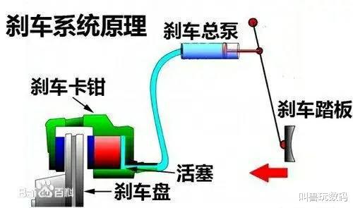 从不相信踩了刹车车子却加速行驶的鬼话不管车子是不是特斯拉(图3)