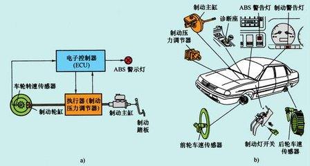 汽车刹车系统的组成汽车知识(图1)