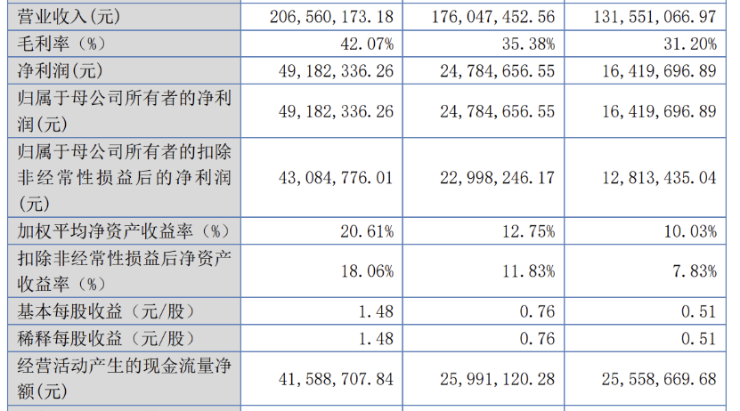 林泰新材IPO：乘用车自动变速器摩擦片国产化技术“破冰者”(图1)