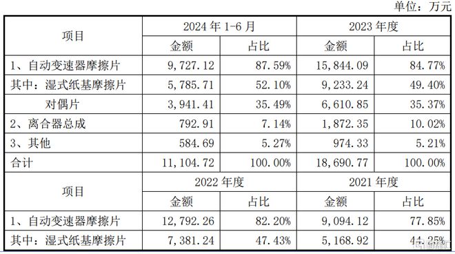 明天北交所有新股申购！(图1)