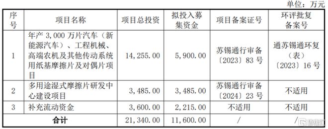 明天北交所有新股申购！(图4)