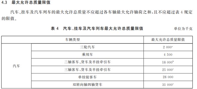 谈谈新能源汽车最大载重375公斤的争议(图9)