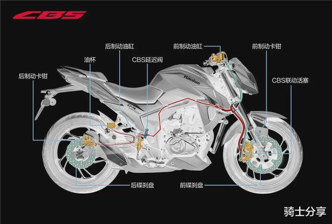 摩托车安全配置CBS、ABS、TCS只是过渡主动刹车或将成为标配(图3)