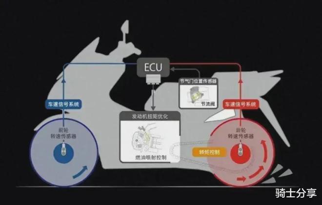 摩托车安全配置CBS、ABS、TCS只是过渡主动刹车或将成为标配(图7)