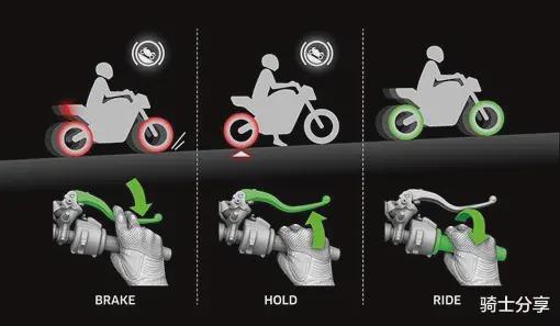 摩托车安全配置CBS、ABS、TCS只是过渡主动刹车或将成为标配(图2)