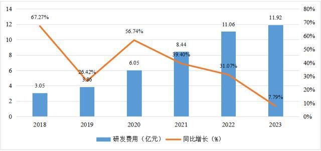 电动自行车产业链分析及建议(图1)