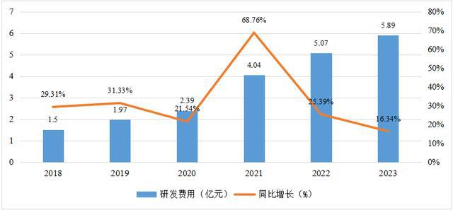 电动自行车产业链分析及建议(图2)