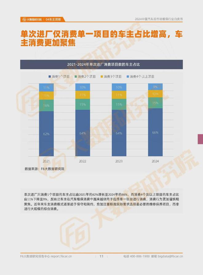 进厂台次连降7个月40万门店加速分化和洗牌2024维保行业白皮书(图8)