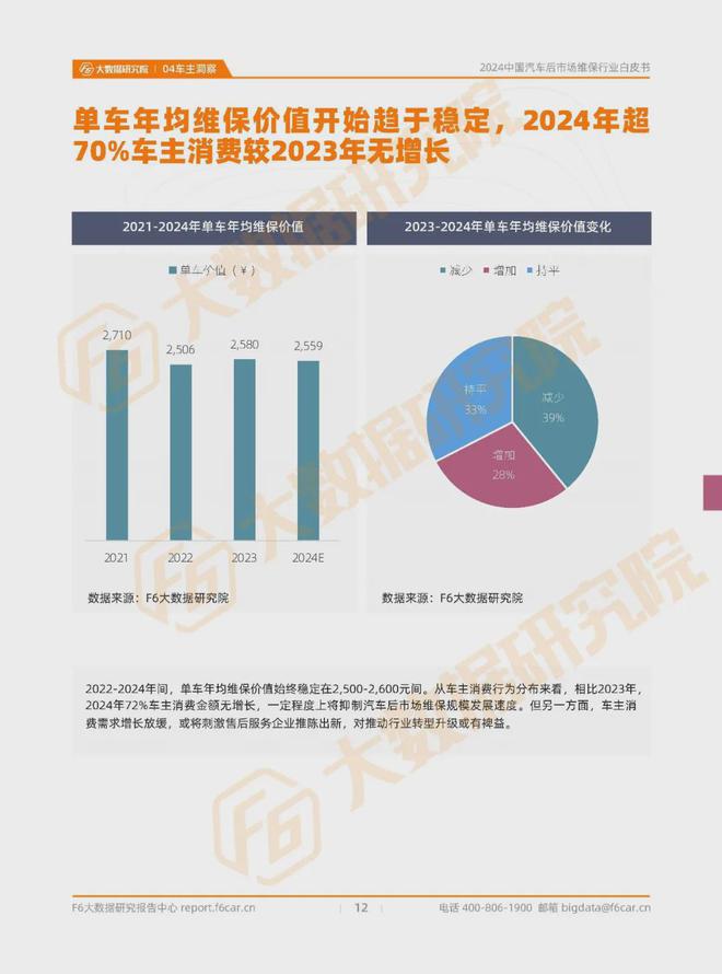 进厂台次连降7个月40万门店加速分化和洗牌2024维保行业白皮书(图9)