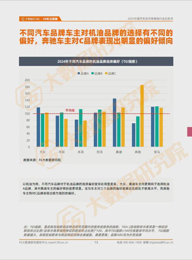 进厂台次连降7个月40万门店加速分化和洗牌2024维保行业白皮书(图10)