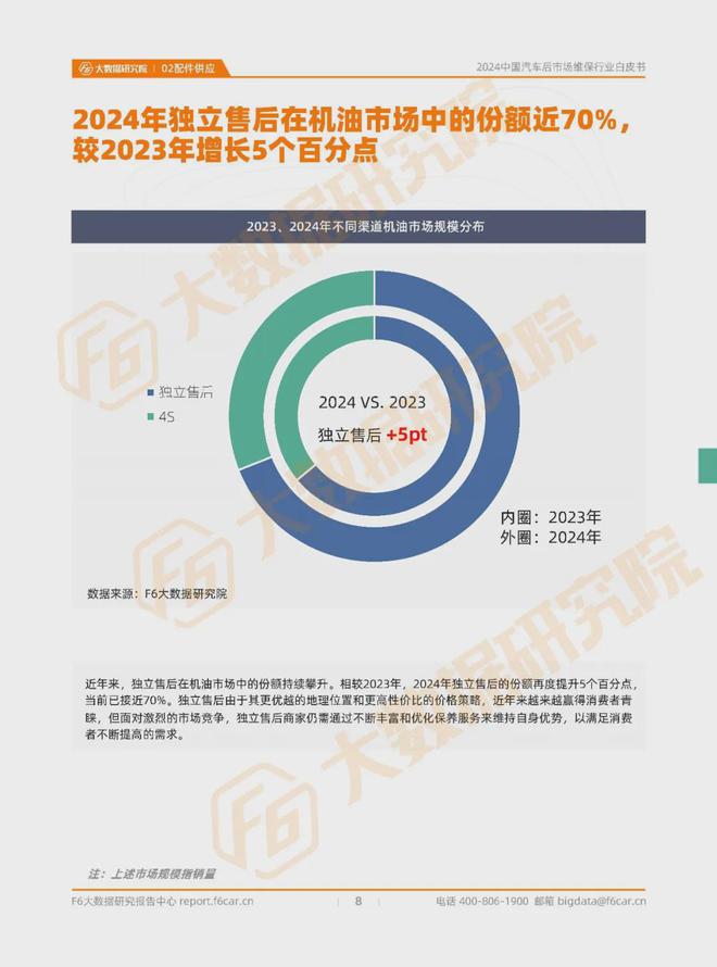 进厂台次连降7个月40万门店加速分化和洗牌2024维保行业白皮书(图2)