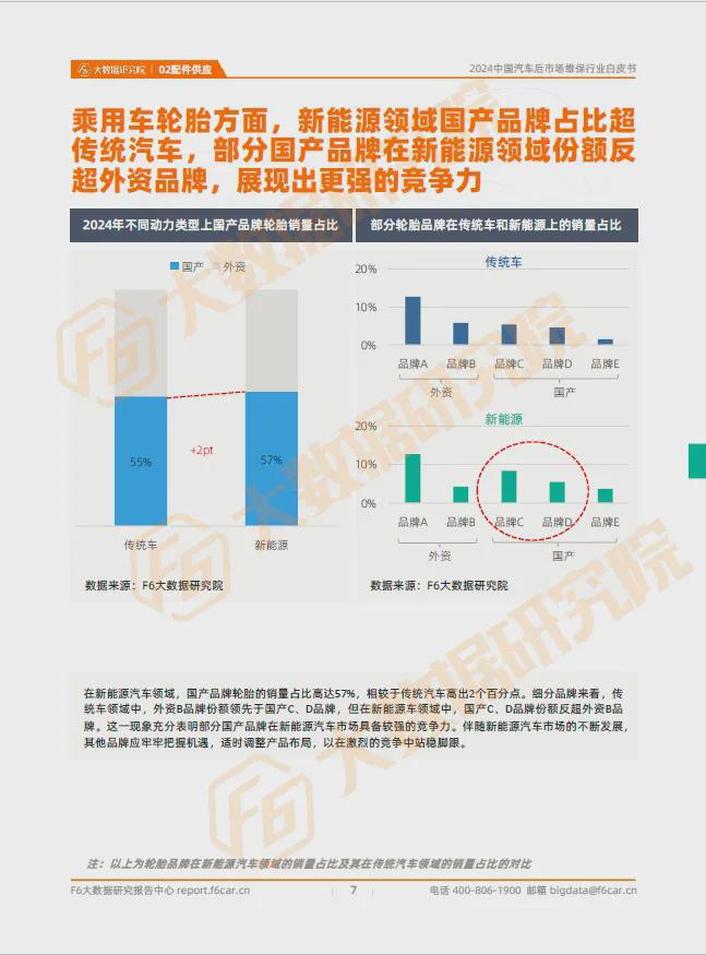 进厂台次连降7个月40万门店加速分化和洗牌2024维保行业白皮书(图4)