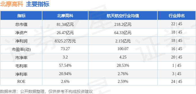 本周盘点（1111-15）：北摩高科周跌485%主力资金合计净流出163412万元(图2)