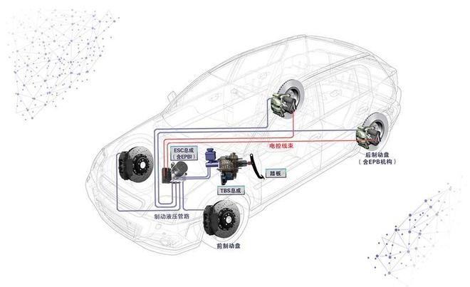 线控刹车：汽车制动技术的新篇章(图2)