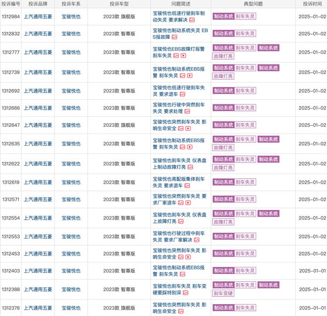 某品牌电动车批量刹车故障！回应(图2)