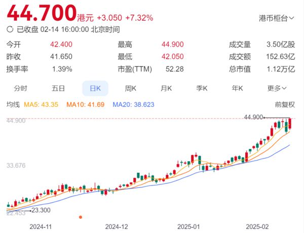 刷完海外刷国内留给小米SU7Ultra的赛道不多了(图11)