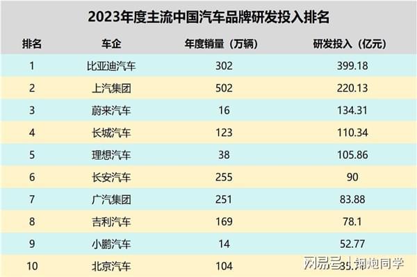 中国新能源半年总结：大家究竟在卷什么？(图2)