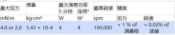 牙科手持设备电动马达测功系统设备用途(图2)